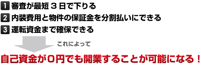 自己資金が0円でも開業することが可能になる